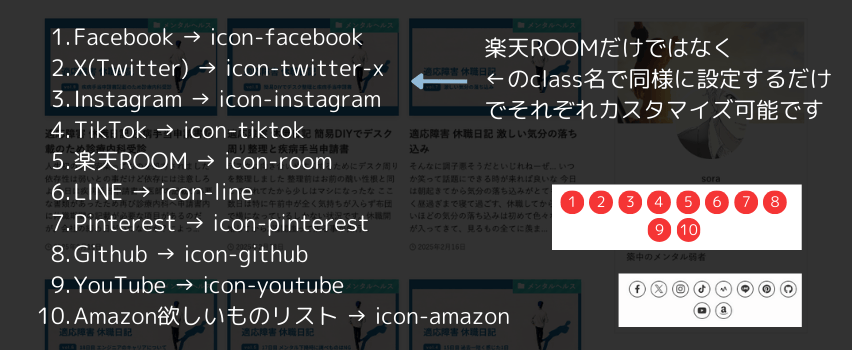 他のSNSでも同様にカスタマイズ可能